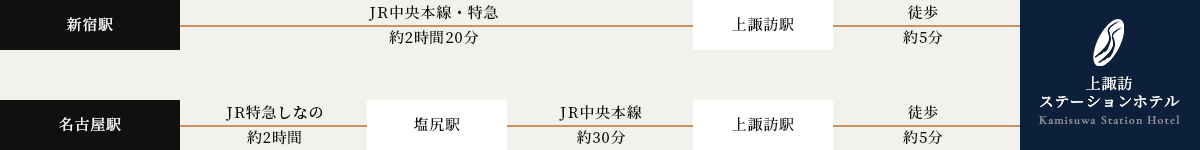 経路図：電車でお越しの方