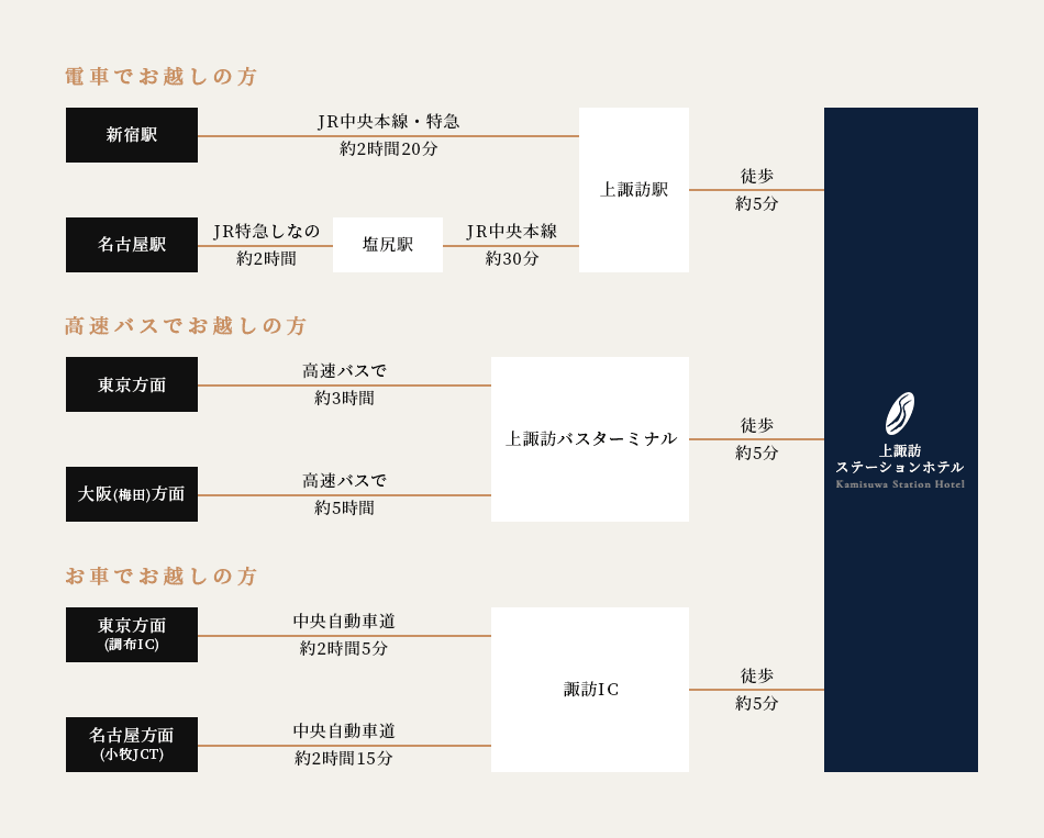 画像：ホテルまでの経路